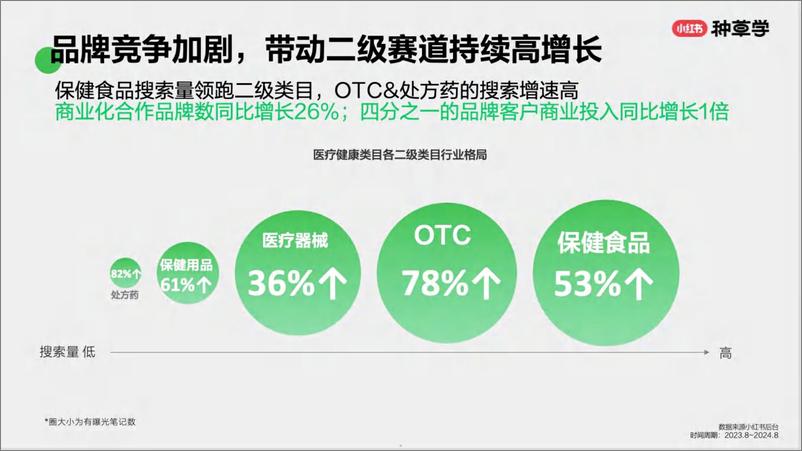 《小红书种草学-大健康_健康生活各有态度人本种草驱动好生意长出来》 - 第5页预览图