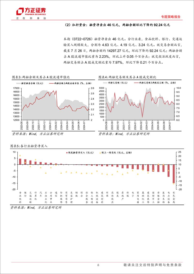 《专题策略报告-流动性跟踪(7月第4期)：股市资金面收紧，市场情绪仍待修复-240729-方正证券-28页》 - 第6页预览图