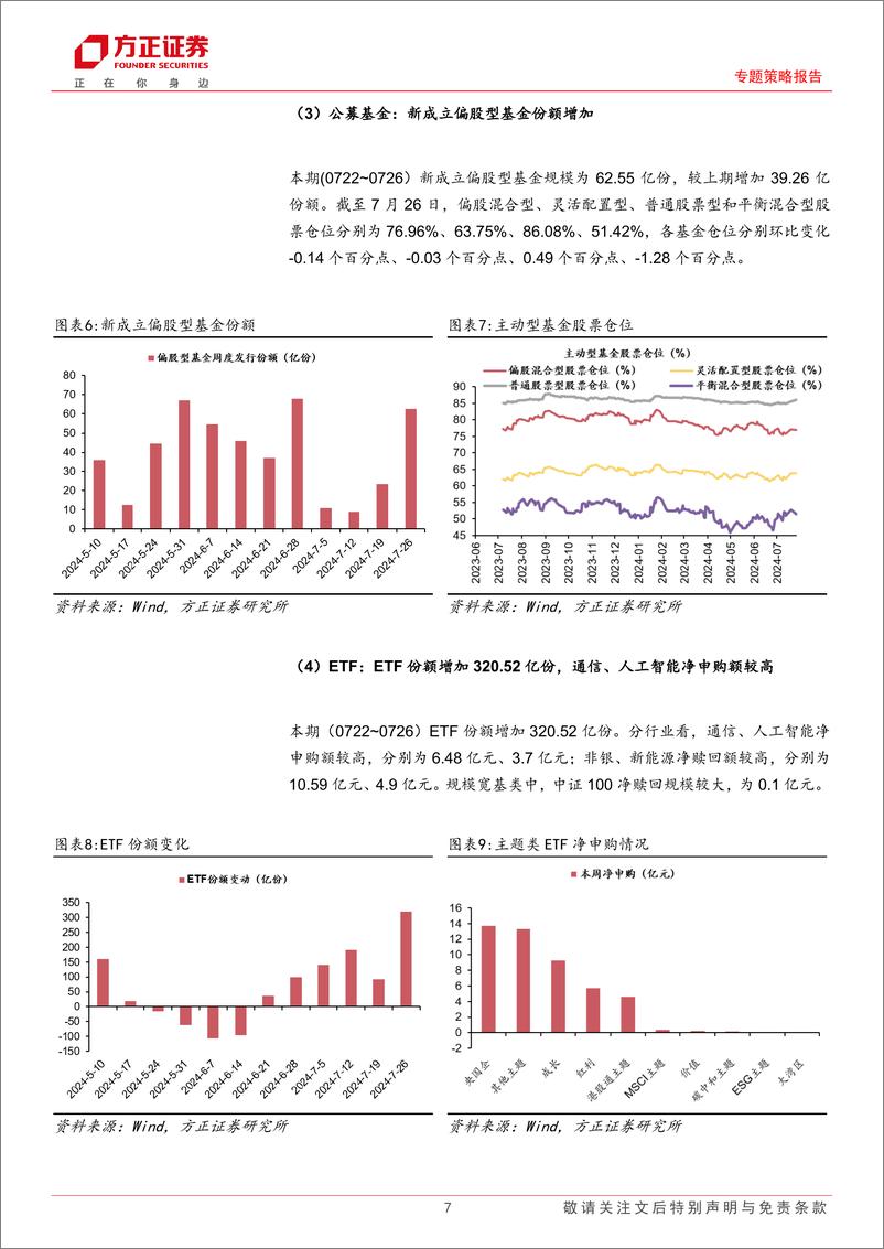 《专题策略报告-流动性跟踪(7月第4期)：股市资金面收紧，市场情绪仍待修复-240729-方正证券-28页》 - 第7页预览图