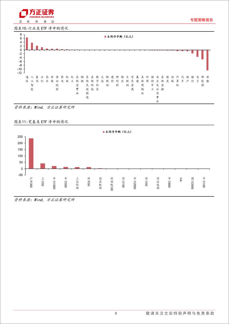 《专题策略报告-流动性跟踪(7月第4期)：股市资金面收紧，市场情绪仍待修复-240729-方正证券-28页》 - 第8页预览图