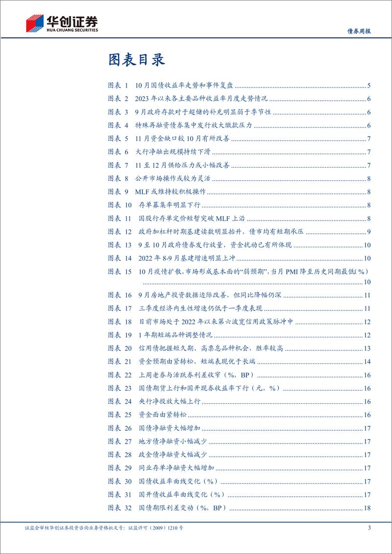 《11月债券月报：宽信用VS资金，债市如何定价？-20231030-华创证券-27页》 - 第4页预览图