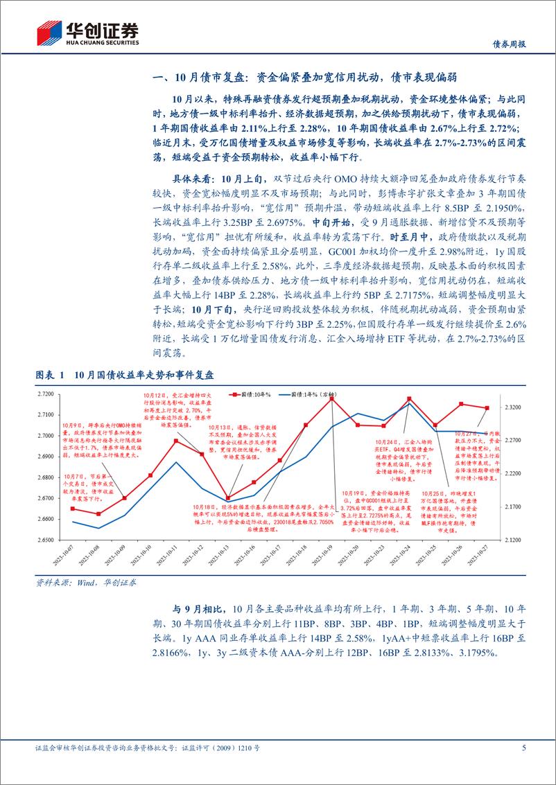 《11月债券月报：宽信用VS资金，债市如何定价？-20231030-华创证券-27页》 - 第6页预览图