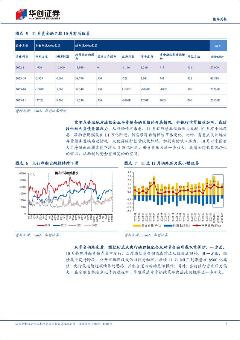 《11月债券月报：宽信用VS资金，债市如何定价？-20231030-华创证券-27页》 - 第8页预览图