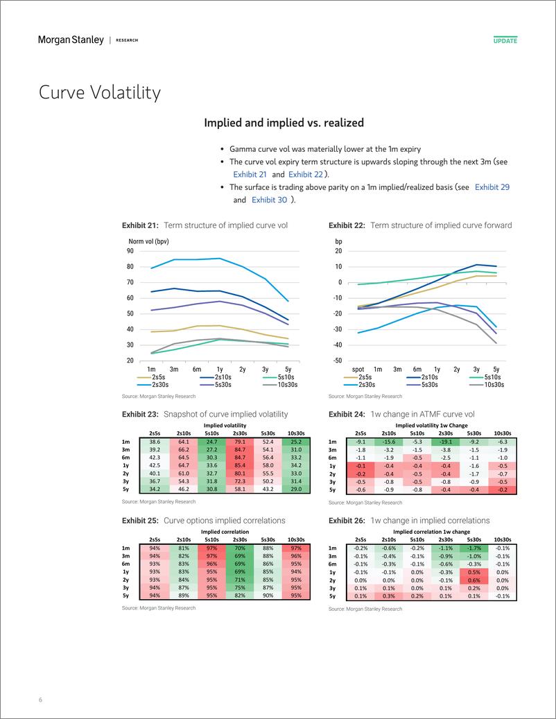 《Morgan Stanley Fixed-Global Macro Strategy US Rate Volatility Screener-111603632》 - 第6页预览图