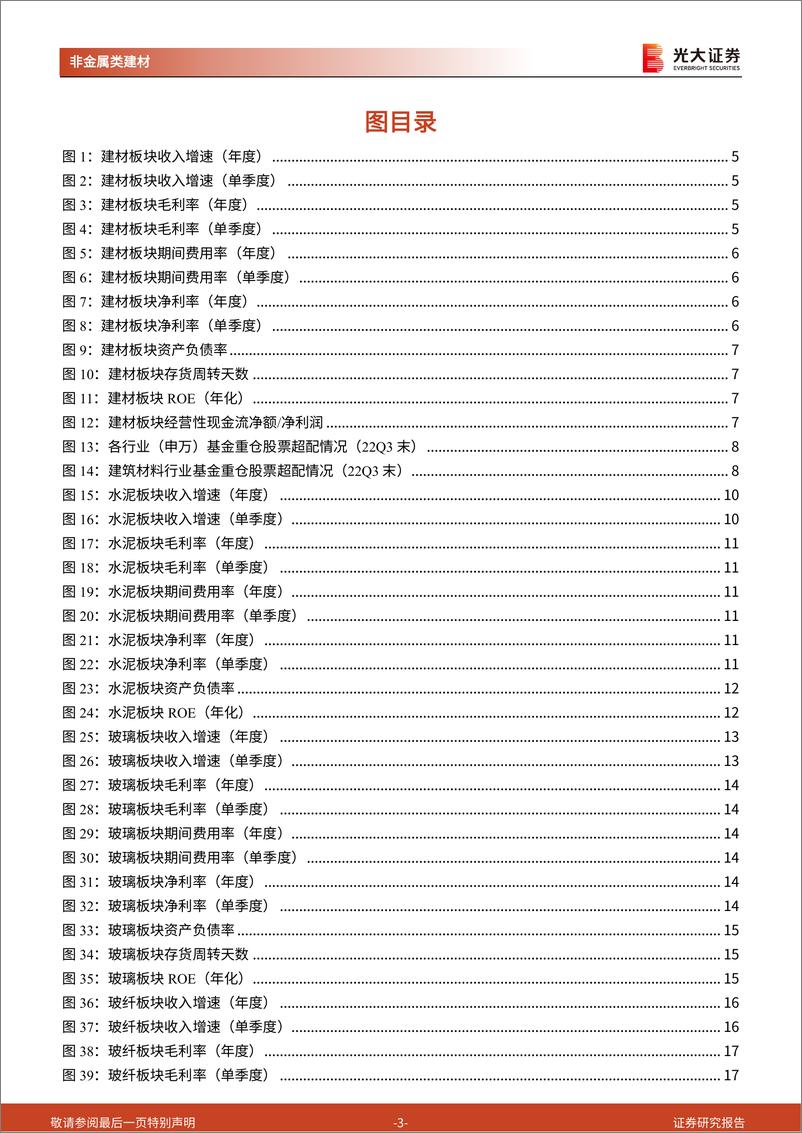 《非金属类建材行业2022年三季报总结：需求下滑、成本高企，基本面底部渐明-20221106-光大证券-22页》 - 第4页预览图