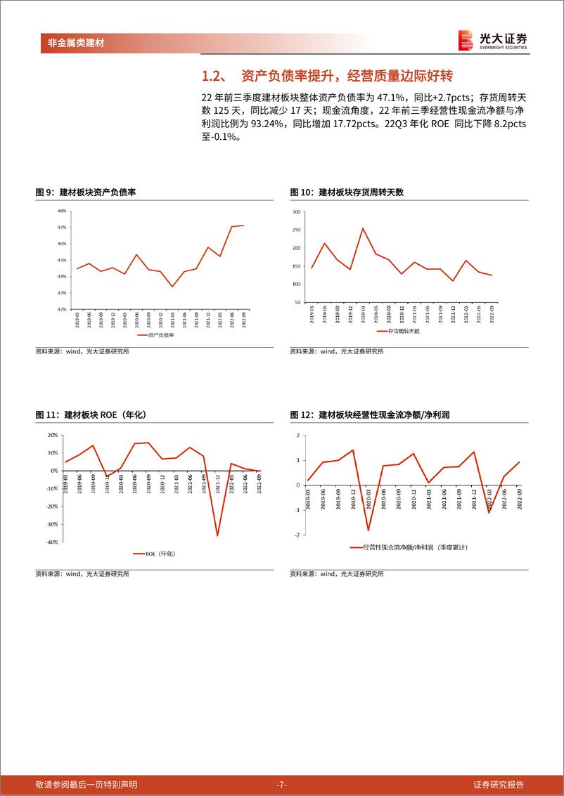 《非金属类建材行业2022年三季报总结：需求下滑、成本高企，基本面底部渐明-20221106-光大证券-22页》 - 第8页预览图