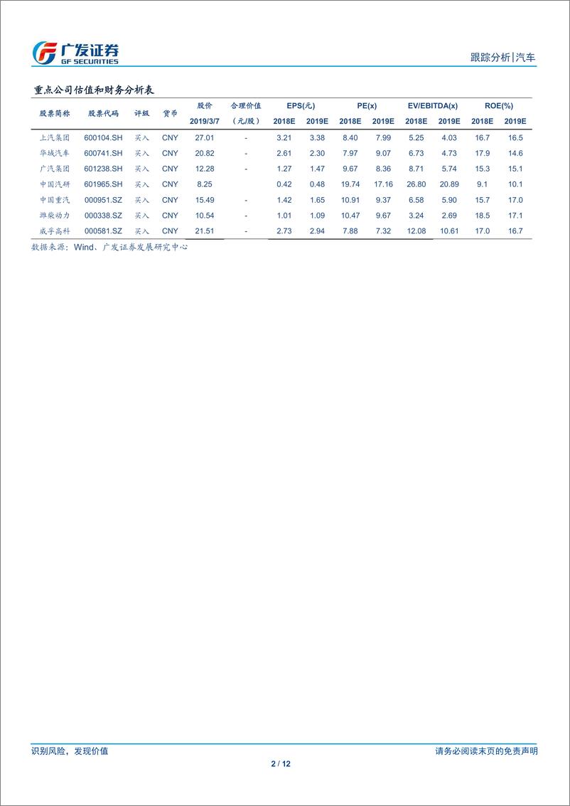 《汽车及汽车零部件行业：增值税税率下调，利好竞争格局改善、议价能力强的细分领域-20190308-广发证券-12页》 - 第3页预览图