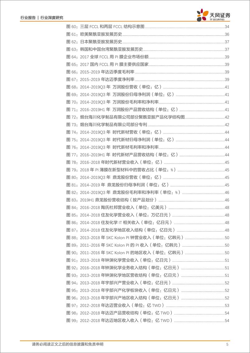 《电子制造行业电子PI：功率、折叠、5G、散热等需求旺盛，大陆产业加速进口替代，有望迎来量价齐升机遇-20200301-天风证券-55页》 - 第6页预览图