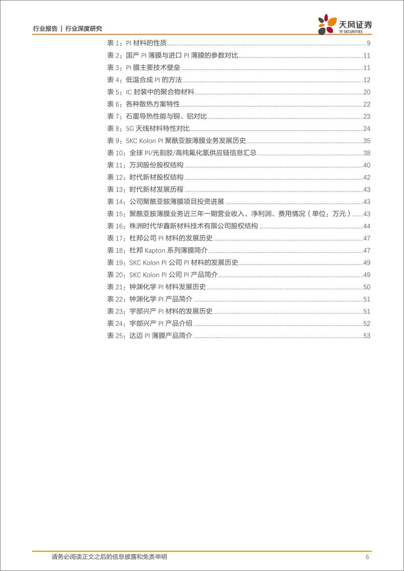 《电子制造行业电子PI：功率、折叠、5G、散热等需求旺盛，大陆产业加速进口替代，有望迎来量价齐升机遇-20200301-天风证券-55页》 - 第7页预览图