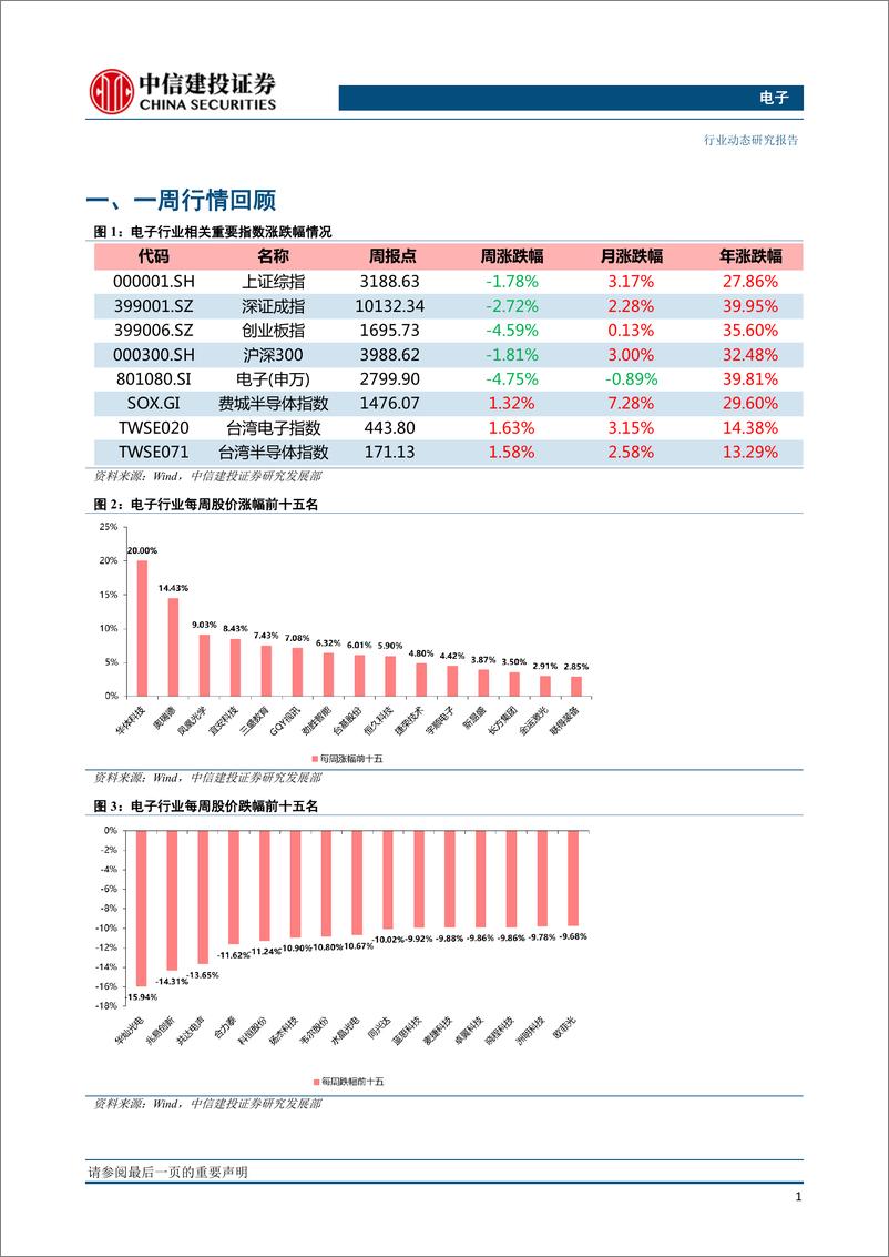 《电子行业：手机供应链数据回暖，COF短缺有助19年面板价格改善-20190418-中信建投-19页》 - 第3页预览图