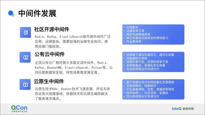 《裴明明_云原生架构下中间件联邦高可用架构实践》 - 第6页预览图