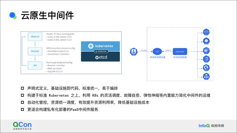 《裴明明_云原生架构下中间件联邦高可用架构实践》 - 第7页预览图