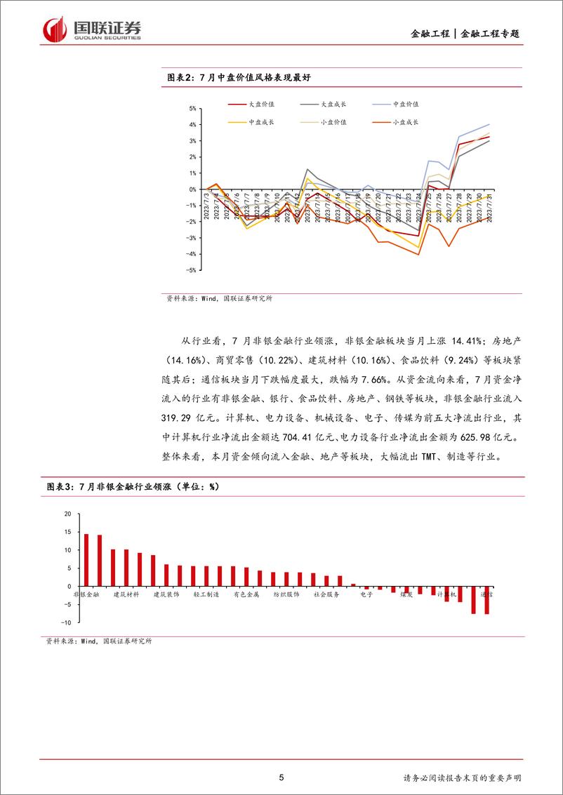 《8月基金组合月报：市场上涨，关注政策受益方向-20230818-国联证券-20页》 - 第6页预览图