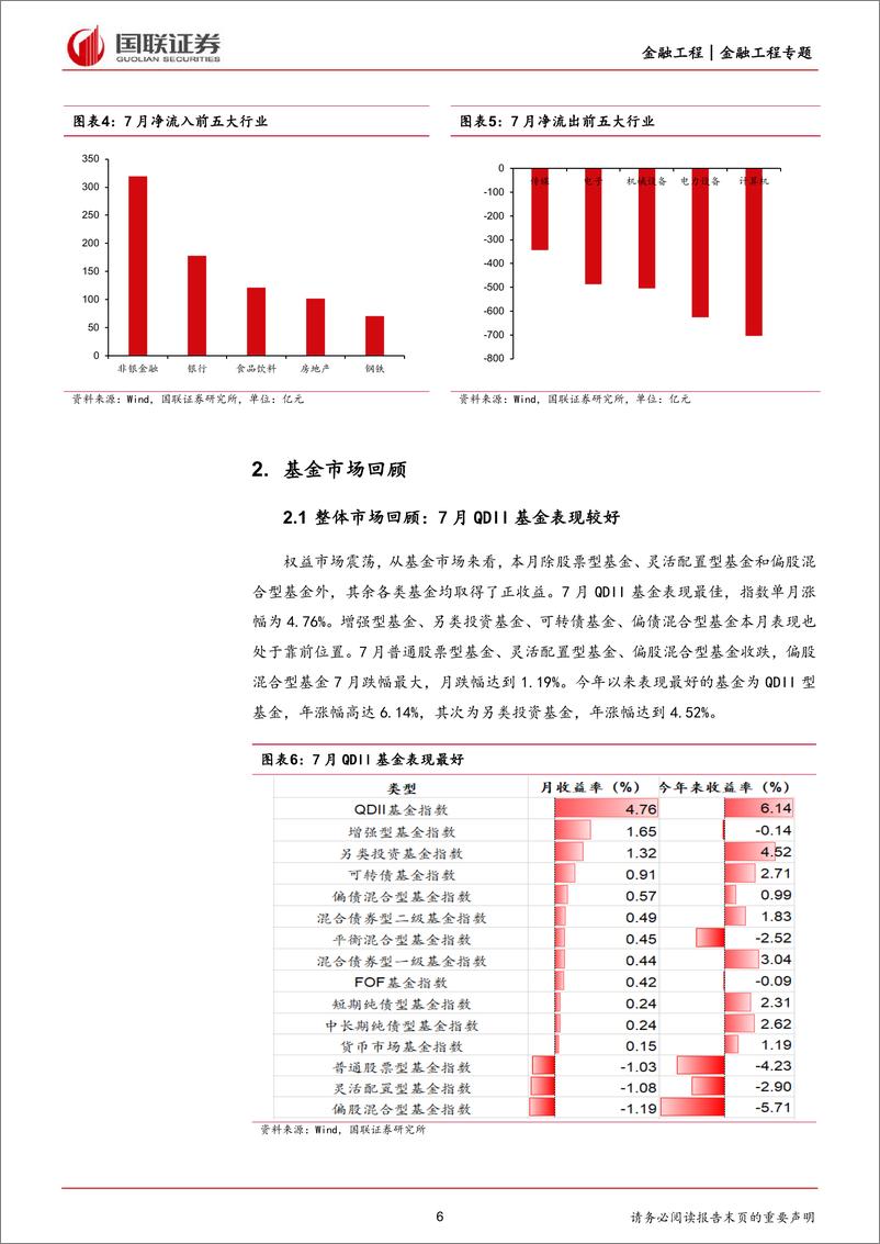 《8月基金组合月报：市场上涨，关注政策受益方向-20230818-国联证券-20页》 - 第7页预览图