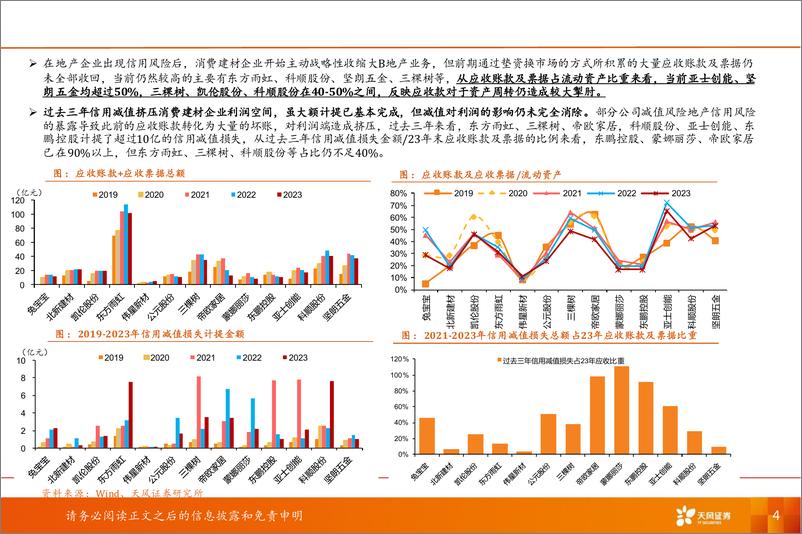 《建筑材料行业报告：建材行业首席联盟培训-240715-天风证券-30页》 - 第4页预览图