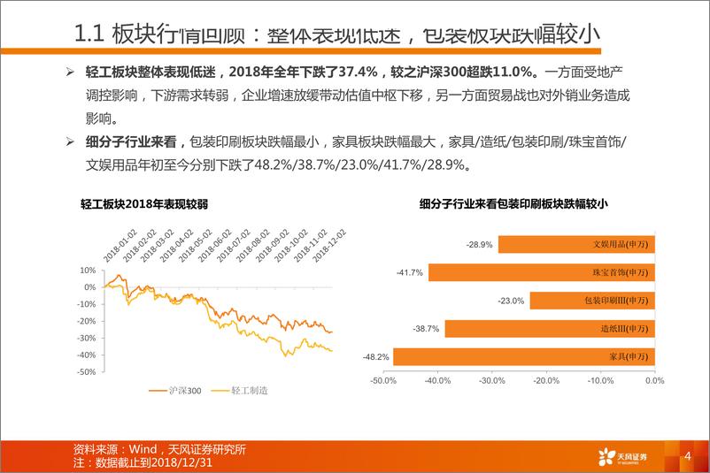 《2019年投资策略：优选拐点标的，布局长跑冠军-20190216-天风证券-65页》 - 第5页预览图