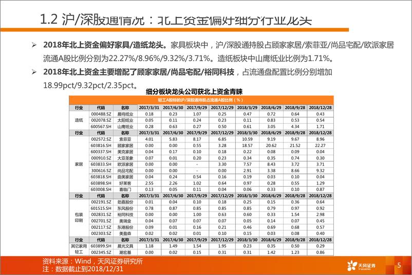 《2019年投资策略：优选拐点标的，布局长跑冠军-20190216-天风证券-65页》 - 第6页预览图