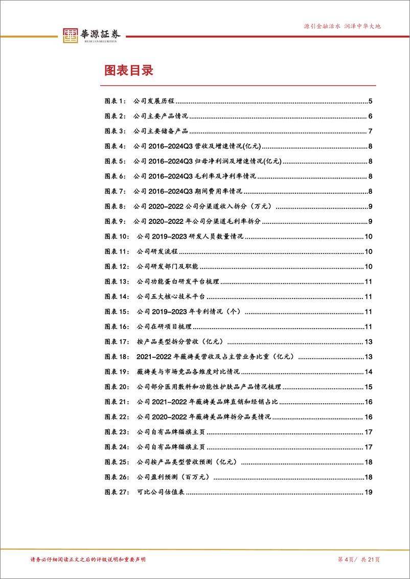 《锦波生物(832982)重组胶原蛋白研究及产业化先行者，未来增长可期-241119-华源证券-21页》 - 第4页预览图