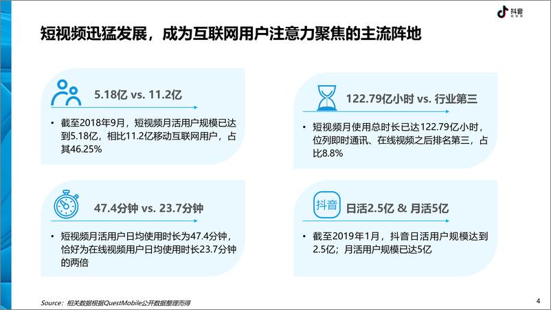 《抖音-抖音DTV广告营销价值白皮书-2019.2-40页》 - 第5页预览图