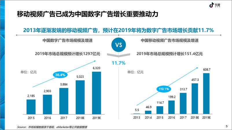 《抖音-抖音DTV广告营销价值白皮书-2019.2-40页》 - 第6页预览图