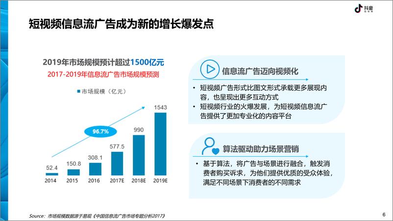 《抖音-抖音DTV广告营销价值白皮书-2019.2-40页》 - 第7页预览图