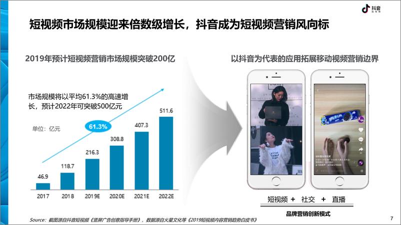 《抖音-抖音DTV广告营销价值白皮书-2019.2-40页》 - 第8页预览图