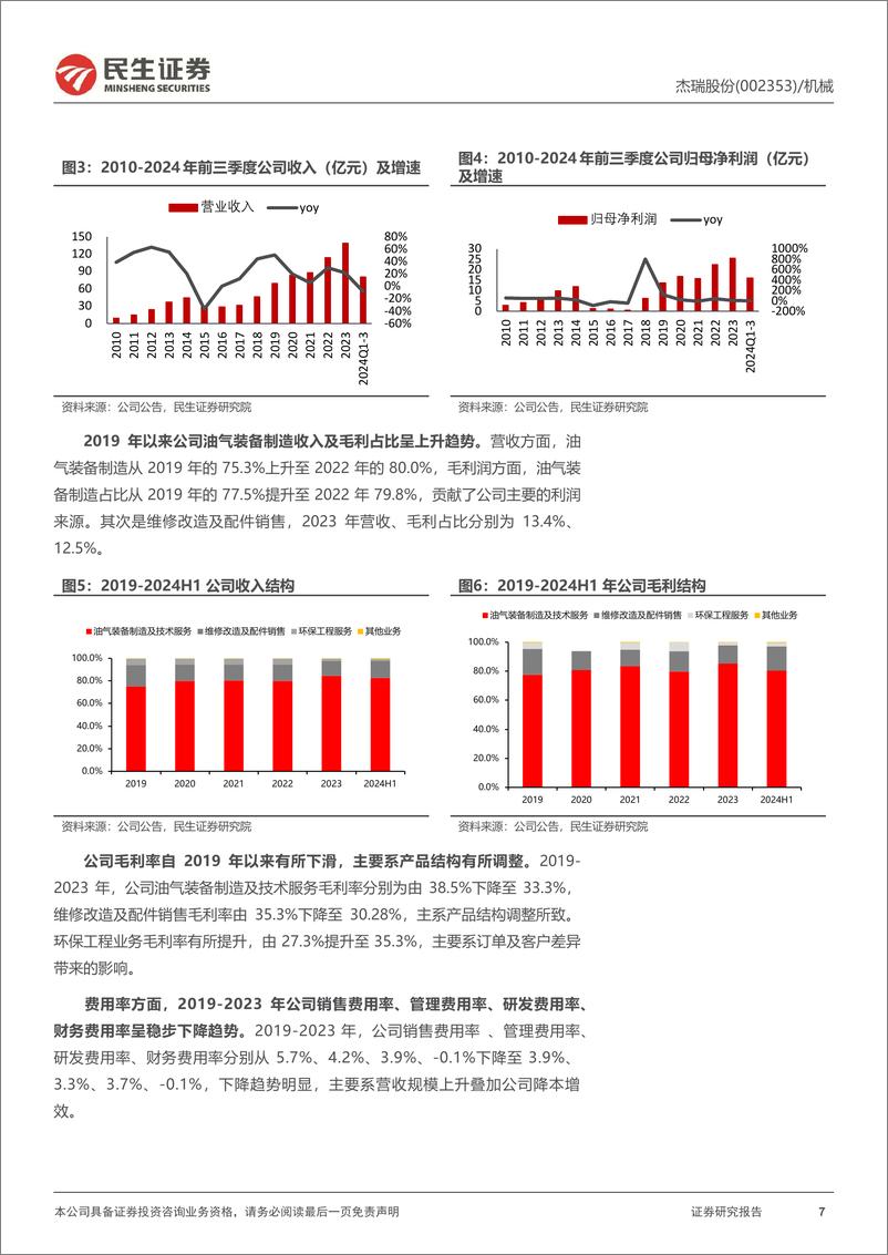 《杰瑞股份(002353)首次覆盖报告：民营油服设备龙头，扬帆出海新征程-241119-民生证券-33页》 - 第7页预览图