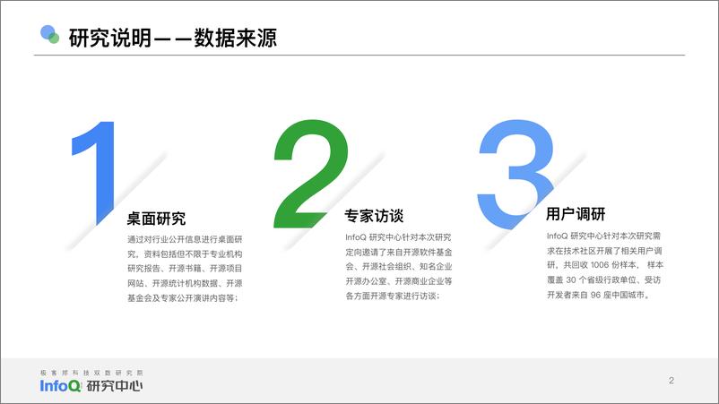 《中国开源发展研究分析2022-2022.08-73页》 - 第2页预览图