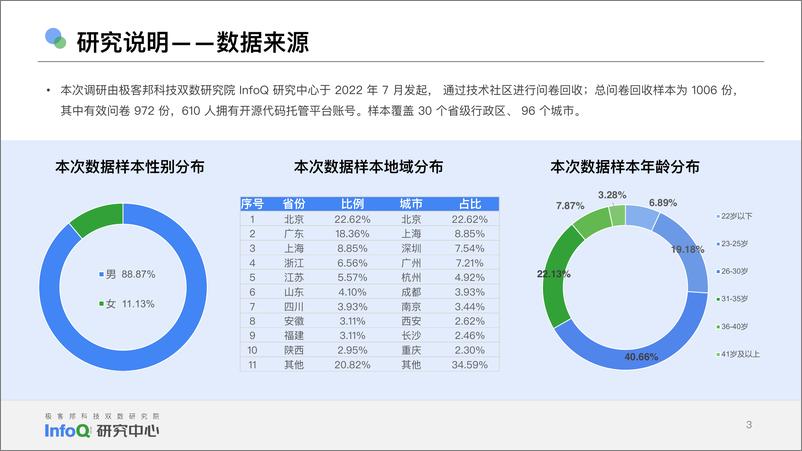 《中国开源发展研究分析2022-2022.08-73页》 - 第3页预览图