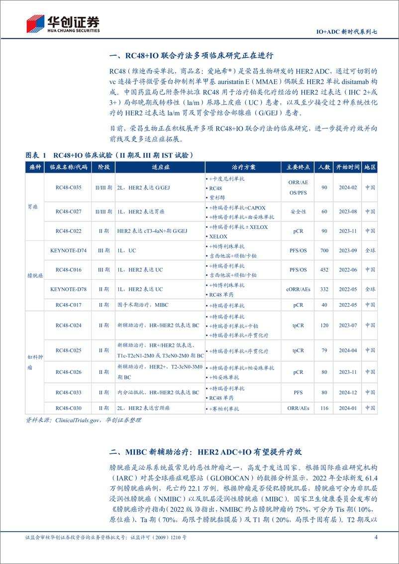 《医药行业IO%2bADC新时代系列七：RC48%2bIO有望拓展尿路上皮癌早线适应症-240612-华创证券-13页》 - 第4页预览图