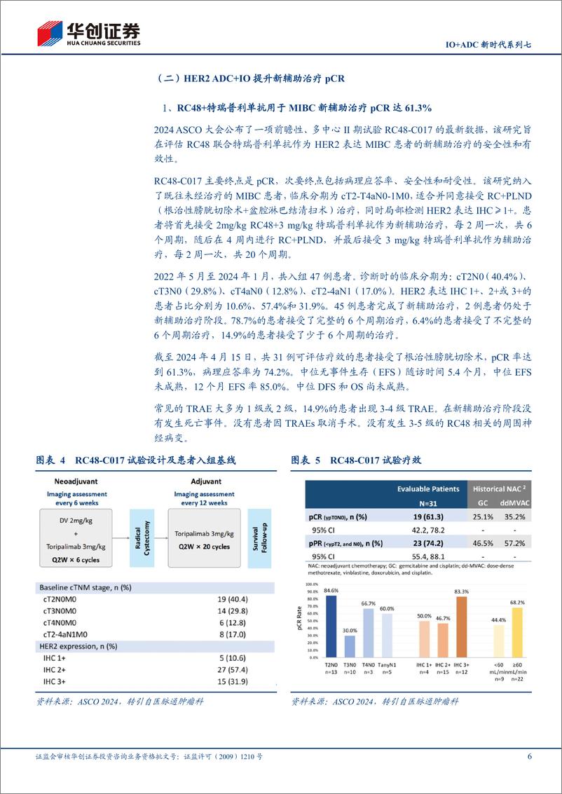 《医药行业IO%2bADC新时代系列七：RC48%2bIO有望拓展尿路上皮癌早线适应症-240612-华创证券-13页》 - 第6页预览图