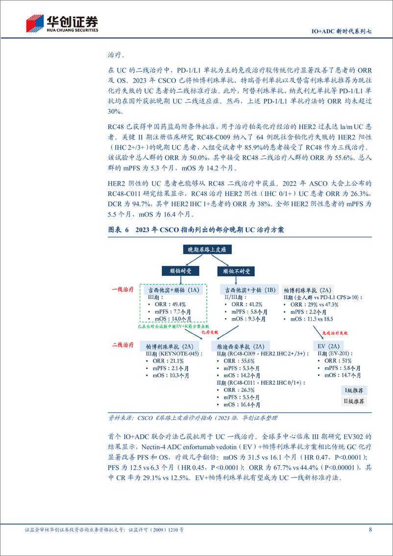 《医药行业IO%2bADC新时代系列七：RC48%2bIO有望拓展尿路上皮癌早线适应症-240612-华创证券-13页》 - 第8页预览图