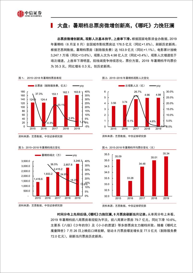 《传媒行业2019年暑期档票房专题：流量失宠，内容至上-20190909-中信证券-10页》 - 第3页预览图