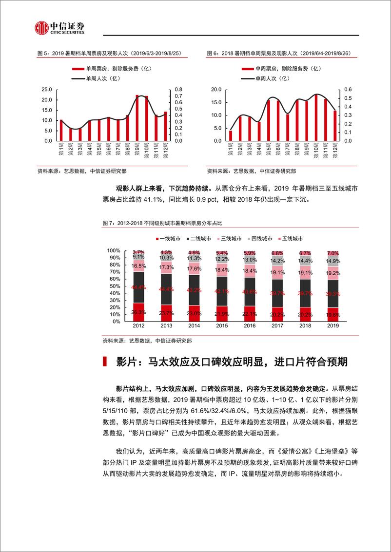 《传媒行业2019年暑期档票房专题：流量失宠，内容至上-20190909-中信证券-10页》 - 第4页预览图