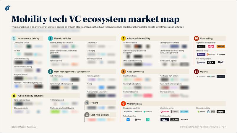 《PitchBook-2024年三季度移动技术报告（英）-2024-10页》 - 第5页预览图