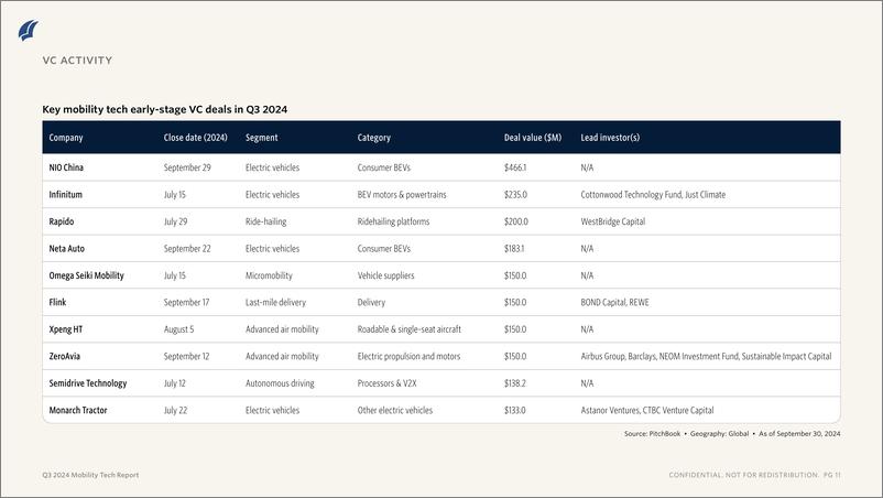 《PitchBook-2024年三季度移动技术报告（英）-2024-10页》 - 第7页预览图