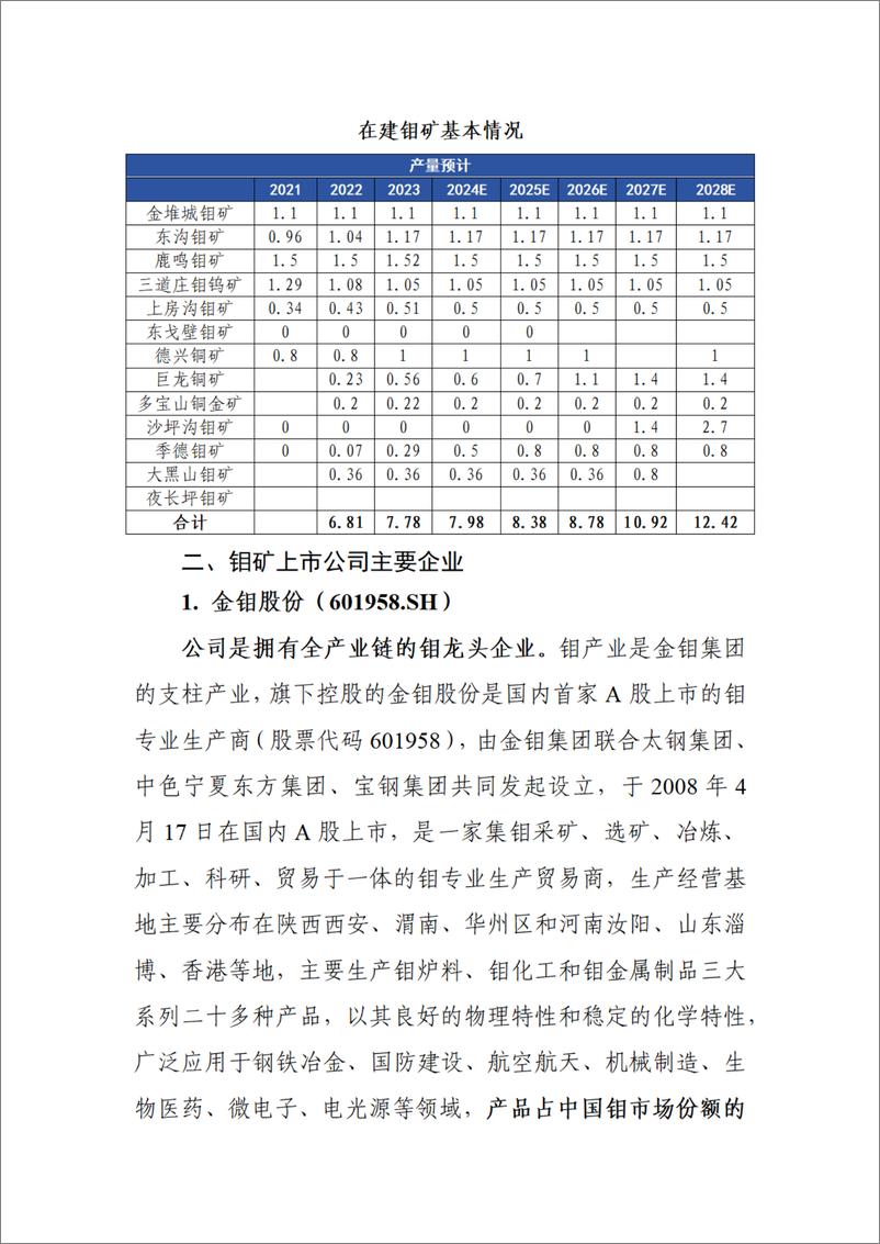 《国内钼矿企业基本情况》 - 第2页预览图