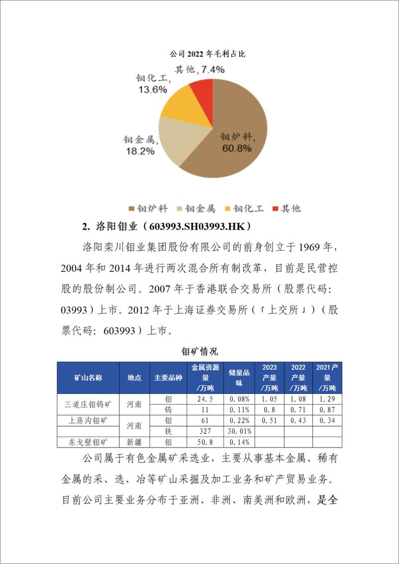 《国内钼矿企业基本情况》 - 第6页预览图