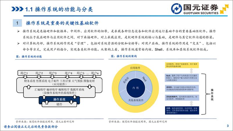 《国产操作系统行业专题报告_关键核心基础软件_国产替代空间广阔》 - 第3页预览图