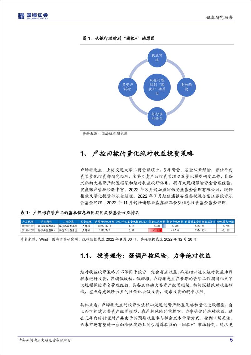 《浦银安盛鑫锐A（012304.OF）投资价值分析：固收+量化，绝对收益投资性价比之选-20221227-国海证券-16页》 - 第6页预览图