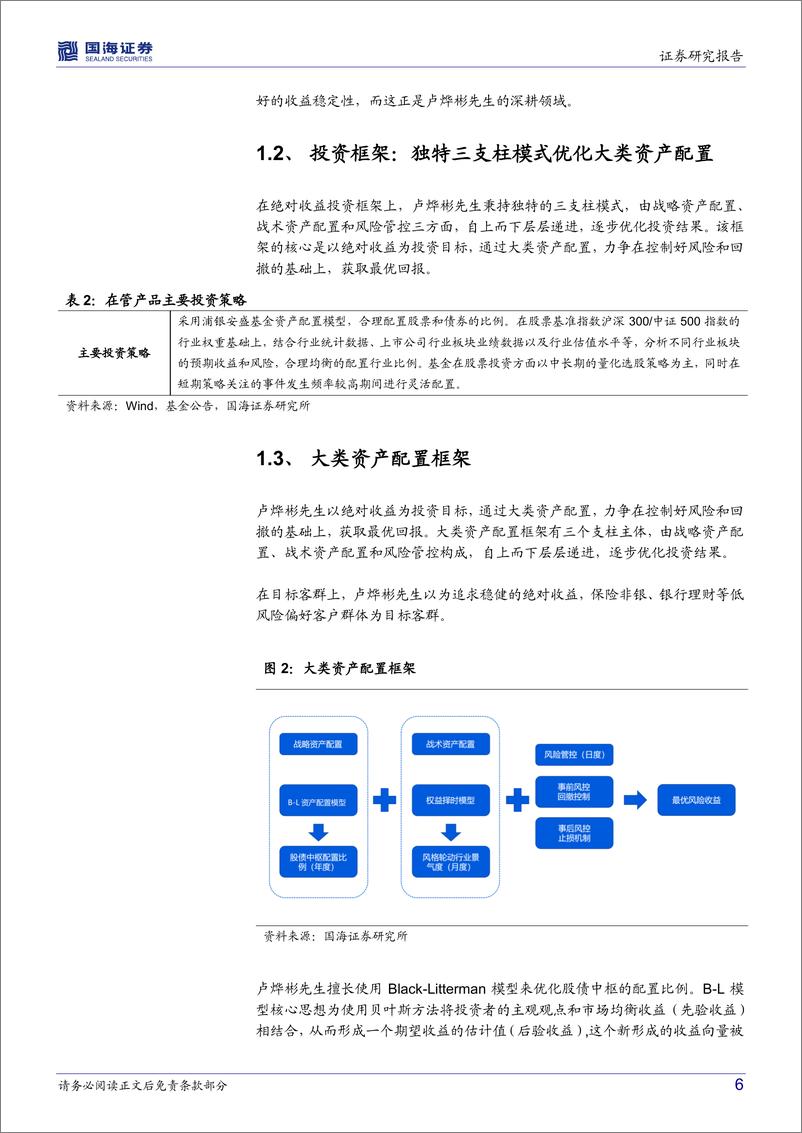 《浦银安盛鑫锐A（012304.OF）投资价值分析：固收+量化，绝对收益投资性价比之选-20221227-国海证券-16页》 - 第7页预览图