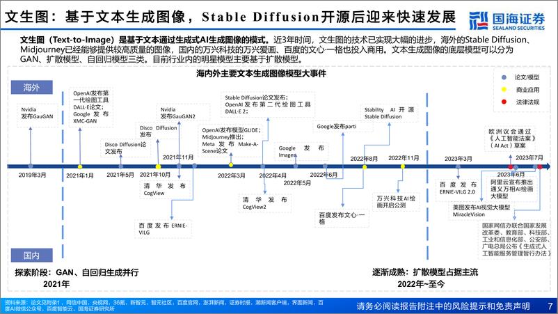 《AIGC行业专题报告：从文生图到文生视技术框架与商业化-20231102-国海证券-73页》 - 第8页预览图