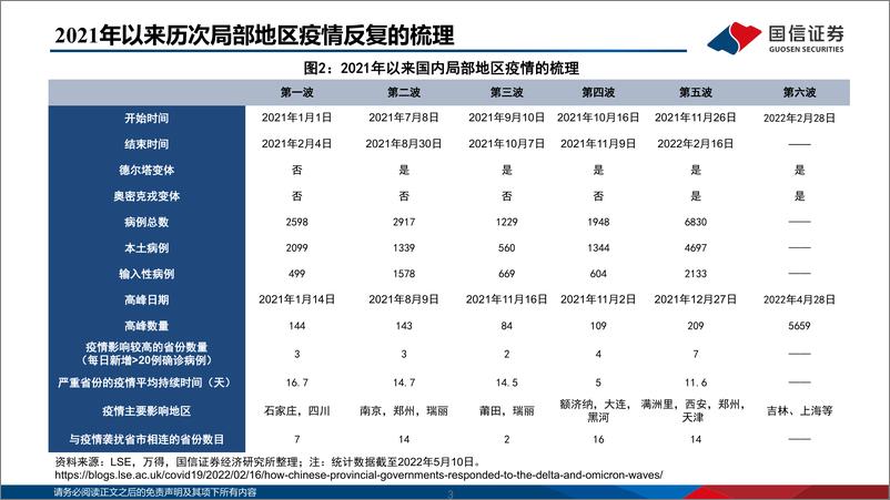 《策略研究·深度报告：区行业经济影响立体观测体系-20220511-国信证券-120页》 - 第4页预览图