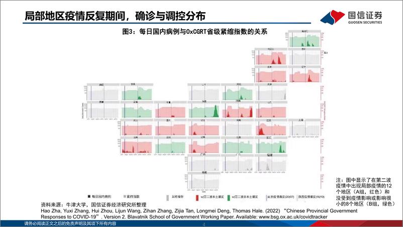 《策略研究·深度报告：区行业经济影响立体观测体系-20220511-国信证券-120页》 - 第5页预览图