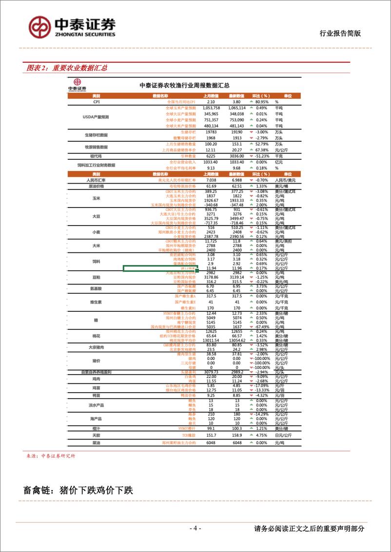 《农林牧渔行业报告简版：养猪股复盘思考-20191110-中泰证券-11页》 - 第5页预览图