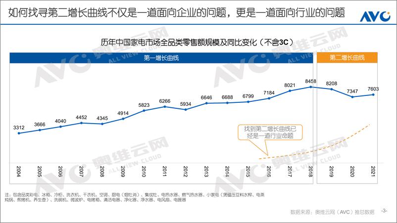 《【家电报告】2022年家电趋势产品进化论-46页》 - 第4页预览图