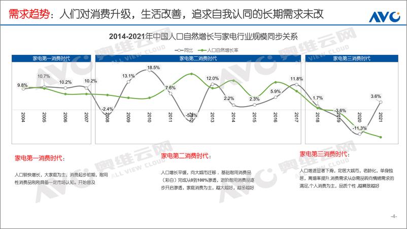 《【家电报告】2022年家电趋势产品进化论-46页》 - 第5页预览图