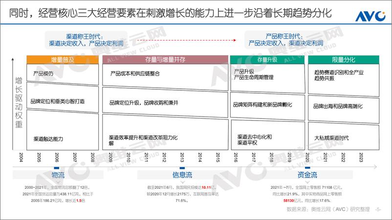 《【家电报告】2022年家电趋势产品进化论-46页》 - 第6页预览图