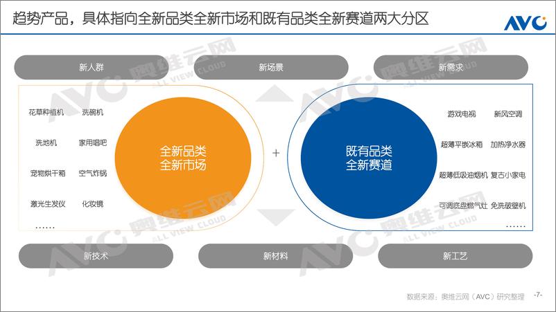 《【家电报告】2022年家电趋势产品进化论-46页》 - 第8页预览图