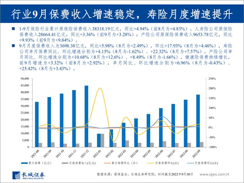 《非银行金融行业图说2022年10月上市险企保费数据及投资建议：投资端边际改善，“开门红”有望助力寿险提速-20221117-长城证券-27页》 - 第5页预览图